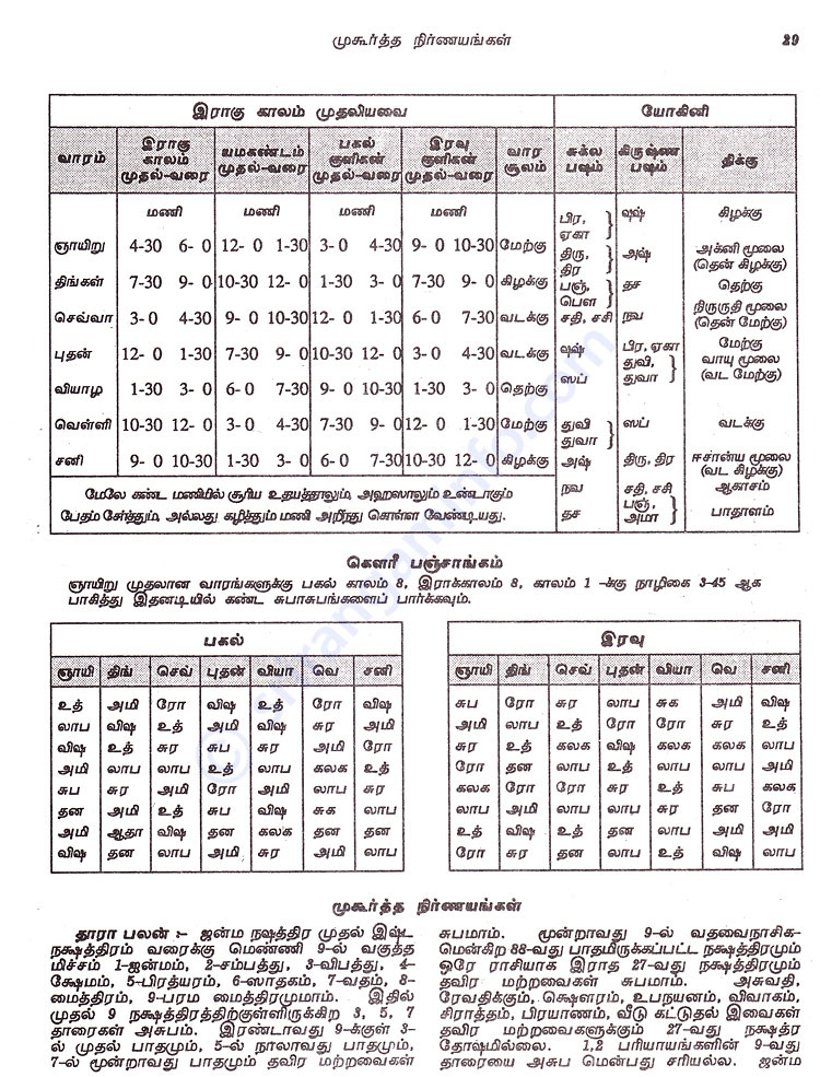 Panchangam